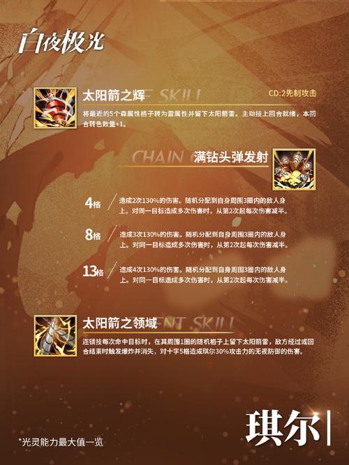 白夜极光副属性有什么用白夜极光副属性作用介绍